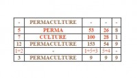 Permaculture 1.JPG